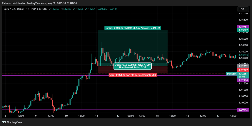 Step 5   Set Profit Targets